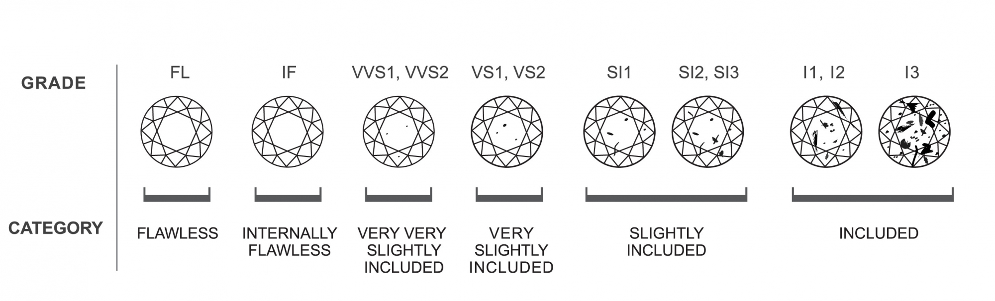 diamond central clarity grade chart