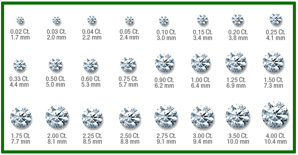 diamond sizes